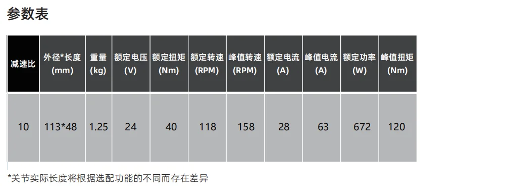 RR-PA-100-10-精越伺服
