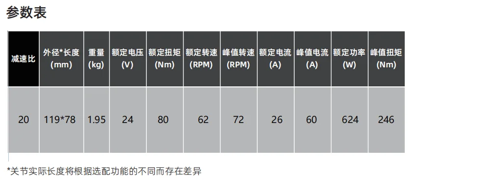 RR-PA-100-20-精越伺服