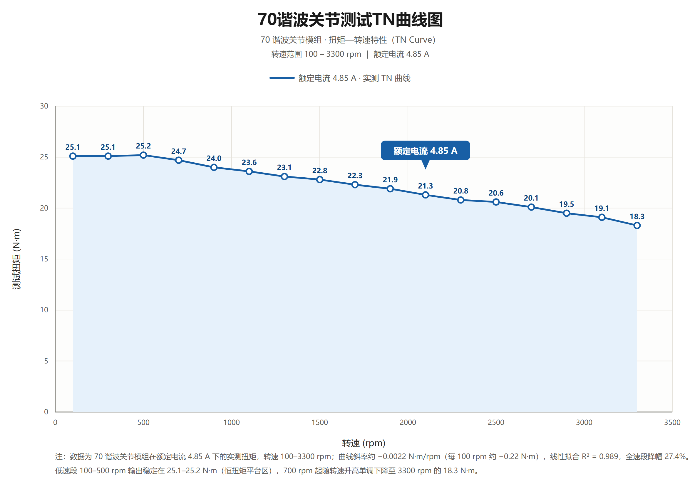 DM-X70-101-CN 谐波关节模组 外形尺寸图