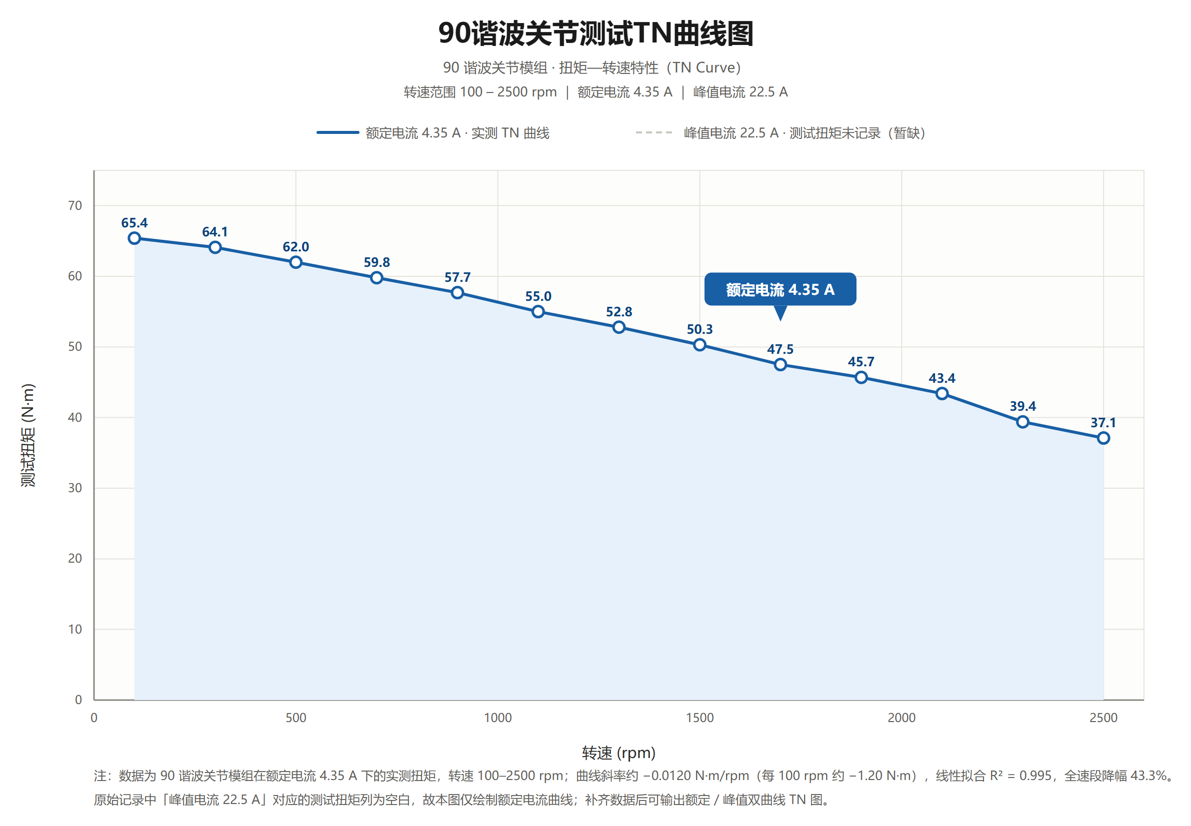DM-X90-101-CN 谐波关节模组 外形尺寸图